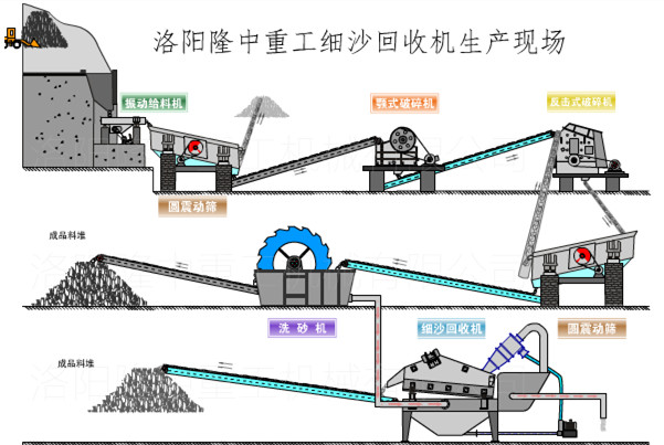 砂石生產線