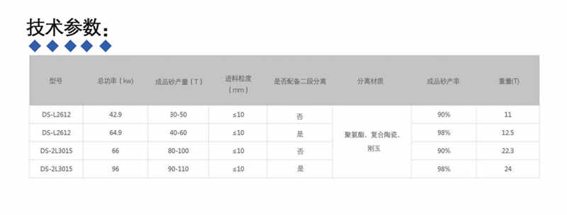 高效多功能洗砂機(jī)技術(shù)參數(shù)_副本.jpg