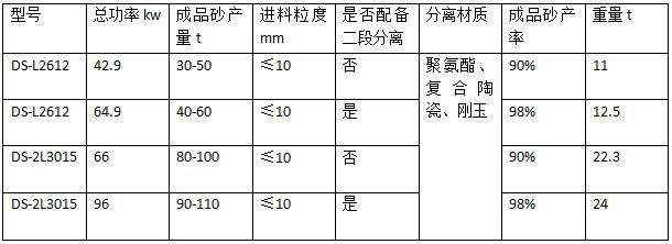一體機參數.